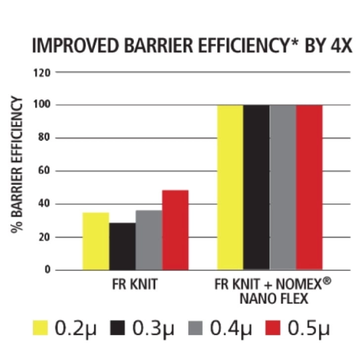 VIKING NOMEX PARTX